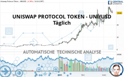 UNISWAP PROTOCOL TOKEN - UNI/USD - Täglich