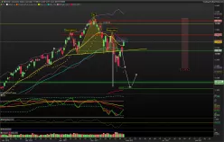 NASDAQ COMPOSITE INDEX - Dagelijks