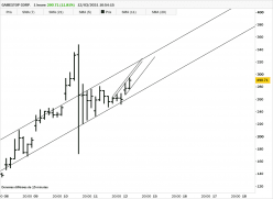 GAMESTOP CORP. - 1H