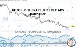 AUTOLUS THERAPEUTICS PLC ADS - Journalier