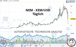 NEM - XEM/USD - Täglich