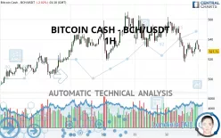 BITCOIN CASH - BCH/USDT - 1H