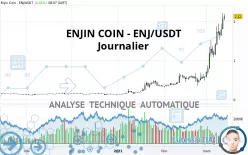 ENJIN COIN - ENJ/USDT - Journalier