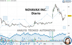 NOVAVAX INC. - Diario