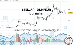 STELLAR - XLM/EUR - Giornaliero