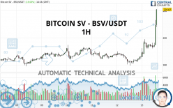 BITCOIN SV - BSV/USDT - 1H