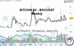 BITCOIN SV - BSV/USDT - Weekly