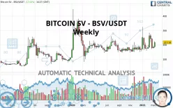 BITCOIN SV - BSV/USDT - Weekly