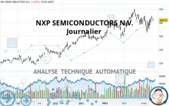 NXP SEMICONDUCTORS N.V. - Journalier