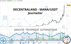 DECENTRALAND - MANA/USDT - Journalier