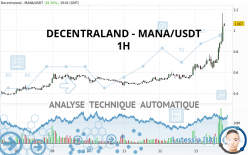 DECENTRALAND - MANA/USDT - 1H