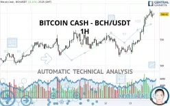 BITCOIN CASH - BCH/USDT - 1H