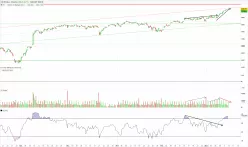 CAC40 INDEX - 4 Std.