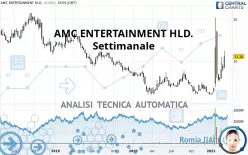 AMC ENTERTAINMENT HLD. - Settimanale