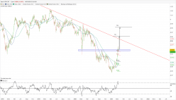 USD/CHF - Giornaliero