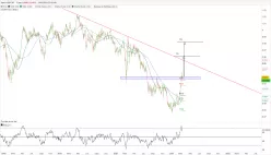 USD/CHF - Journalier