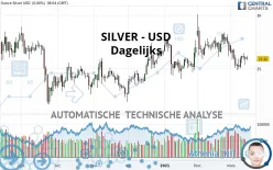 SILVER - USD - Dagelijks