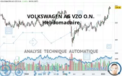 VOLKSWAGEN AG VZO O.N. - Hebdomadaire