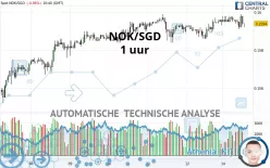 NOK/SGD - 1 uur