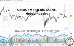 SIRIUSXM HOLDINGS INC. - Hebdomadaire