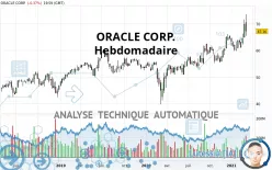 ORACLE CORP. - Hebdomadaire