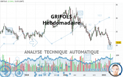 GRIFOLS - Hebdomadaire