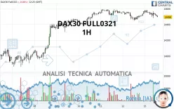 DAX40 FULL0325 - 1H