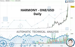 HARMONY - ONE/USD - Daily