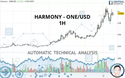 HARMONY - ONE/USD - 1H