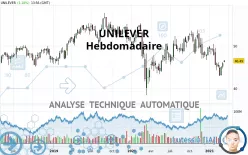 UNILEVER - Hebdomadaire