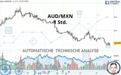 AUD/MXN - 1 uur