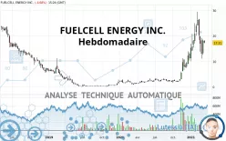 FUELCELL ENERGY INC. - Hebdomadaire