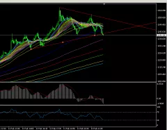 GOLD - USD - 30 min.