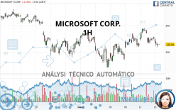 MICROSOFT CORP. - 1H