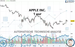 APPLE INC. - 1 uur