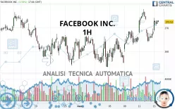 META PLATFORMS INC. - 1H