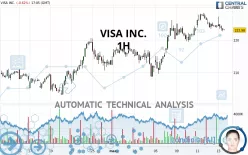 VISA INC. - 1H