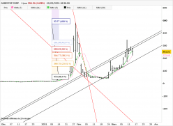 GAMESTOP CORP. - Journalier