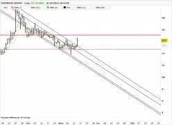 LABO EUROMEDIS - Diario