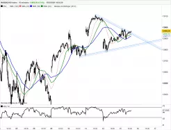 NASDAQ100 INDEX - 10 min.