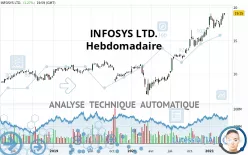 INFOSYS LTD. - Hebdomadaire