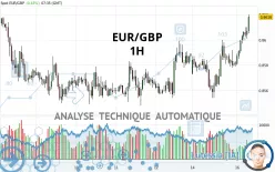 EUR/GBP - 1 uur