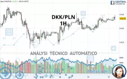 DKK/PLN - 1 uur