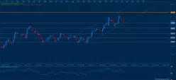 EUR/GBP - 4 Std.