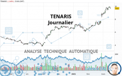 TENARIS - Journalier