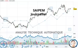 SAIPEM - Journalier