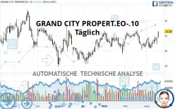 GRAND CITY PROPERT.EO-.10 - Täglich