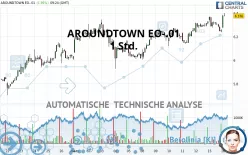 AROUNDTOWN EO-.01 - 1H