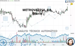 METROVACESA, S.A. - Journalier