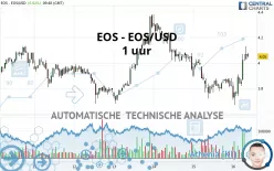 EOS - EOS/USD - 1 uur